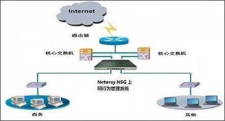 網(wǎng)絡(luò)時(shí)代下的守護(hù)者 上網(wǎng)行為管理產(chǎn)品為何需要高性能與高處理能力？