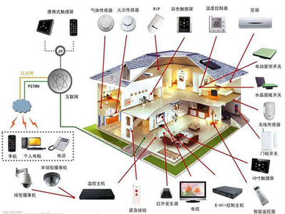 智能家居企業(yè) 回歸用戶體驗(yàn)，以網(wǎng)絡(luò)技術(shù)服務(wù)為基石