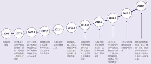 科技巨頭落戶天津 360公司注冊地遷址，園區(qū)設(shè)計(jì)引蘋果風(fēng)潮